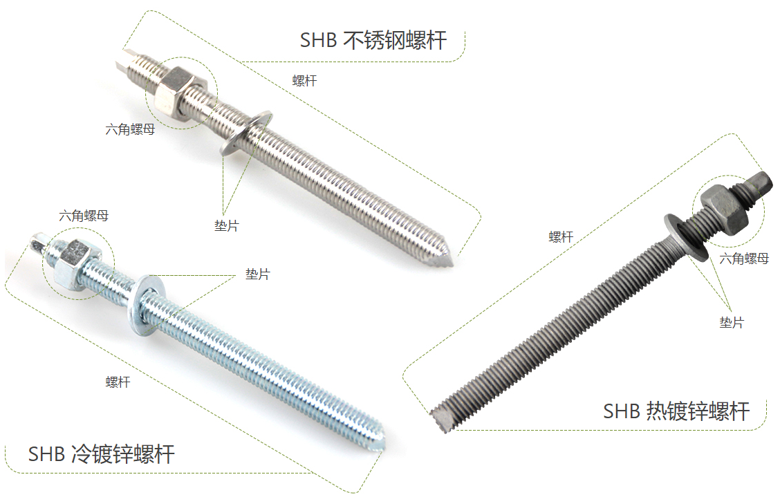 齊全干貨：化學錨栓簡介與使用方法說明，收藏起來！