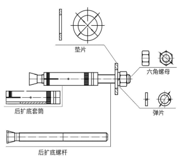一起來看看機械錨栓吧！你準(zhǔn)備好了嗎？